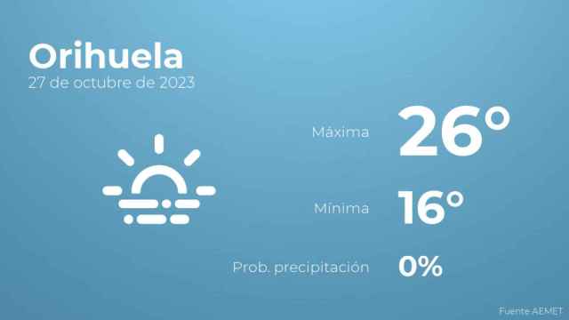 El tiempo en Orihuela hoy 27 de octubre