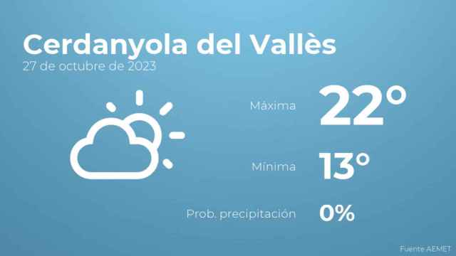 Previsión meteorológica para Cerdanyola del Vallès, 27 de octubre