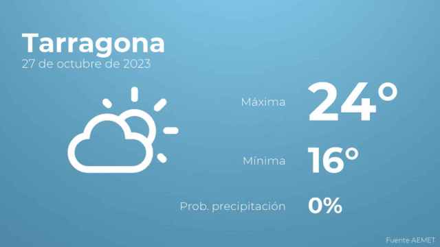 Así será el tiempo en los próximos días en Tarragona