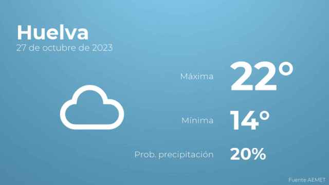 Así será el tiempo en los próximos días en Huelva