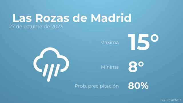 Previsión meteorológica para Las Rozas de Madrid, 27 de octubre