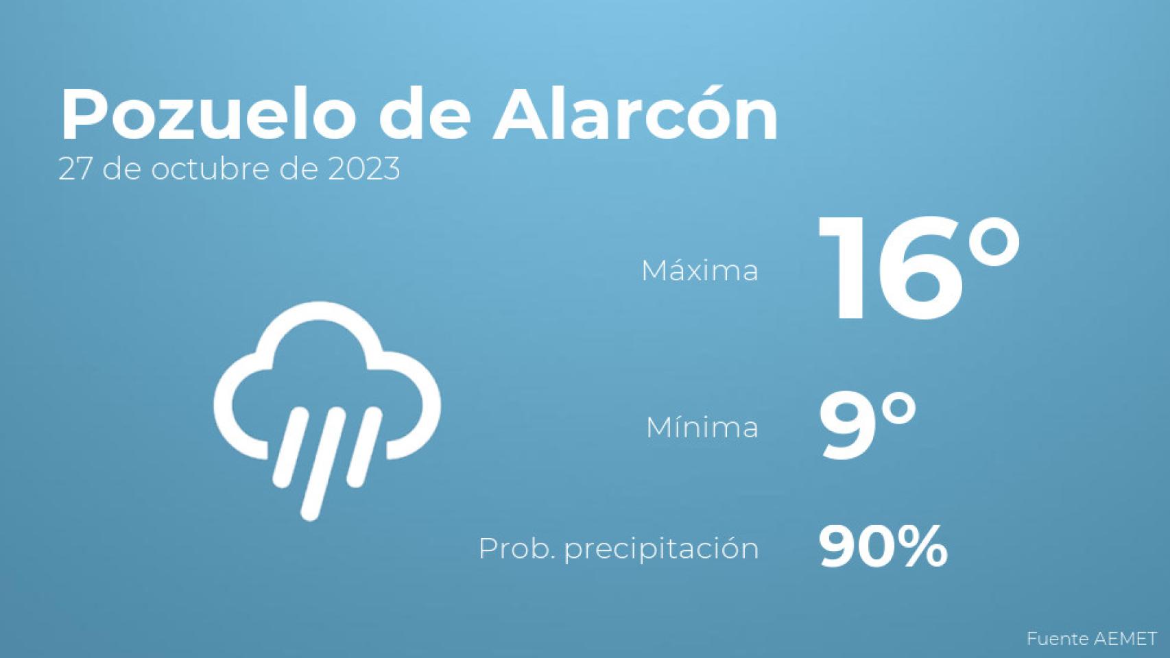 El tiempo en Pozuelo de Alarcón hoy 27 de octubre