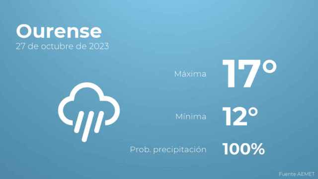 El tiempo en Ourense hoy 27 de octubre