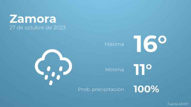 El tiempo en Zamora hoy 27 de octubre