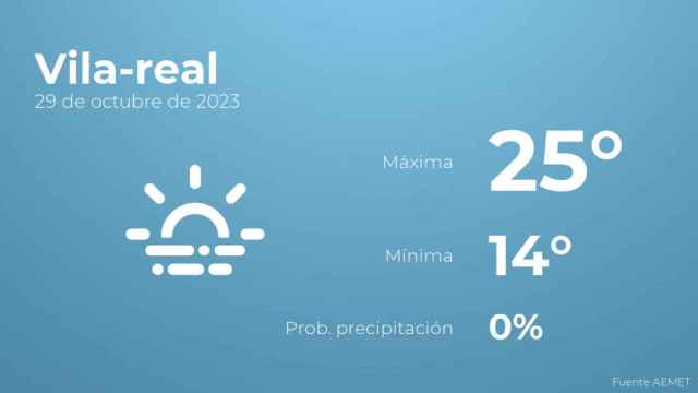 Previsión meteorológica para Vila-real, 29 de octubre