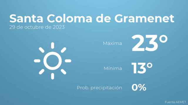 Previsión meteorológica para Santa Coloma de Gramenet, 29 de octubre