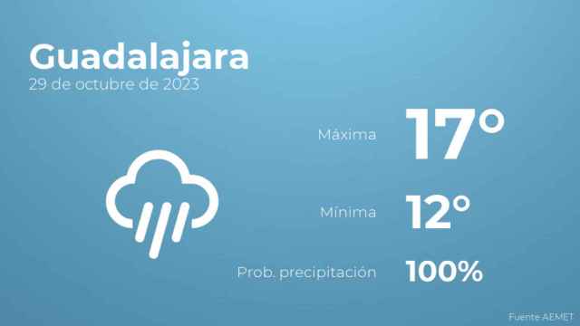 Previsión meteorológica para Guadalajara, 29 de octubre