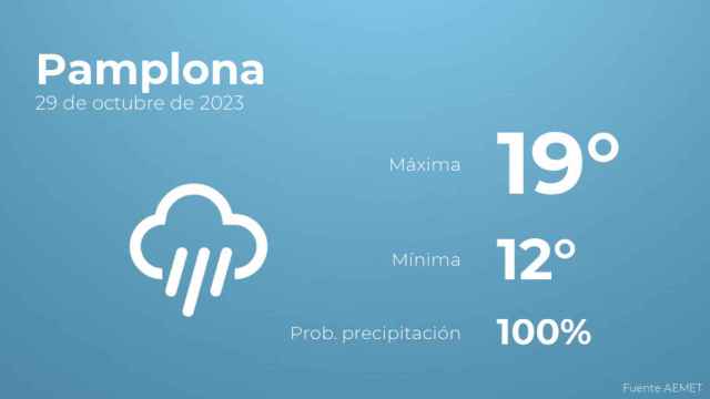 Previsión meteorológica para Pamplona, 29 de octubre