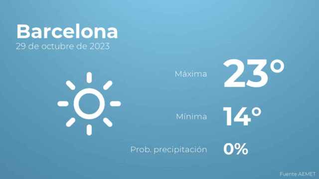 Previsión meteorológica para Barcelona, 29 de octubre
