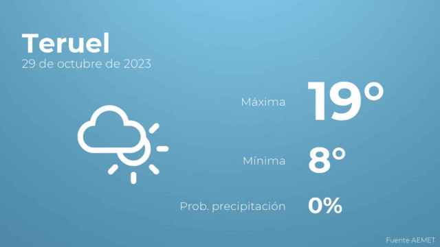 Previsión meteorológica para Teruel, 29 de octubre