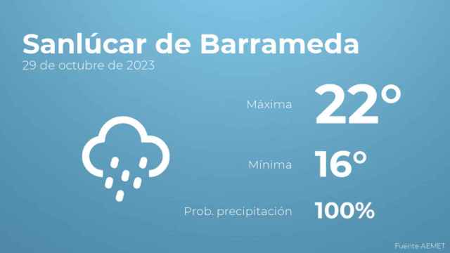 Previsión del tiempo para Sanlúcar de Barrameda