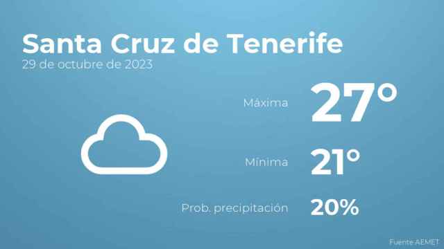 El tiempo en Santa Cruz de Tenerife hoy 29 de octubre