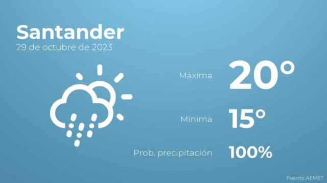 Previsión meteorológica para Santander, 29 de octubre