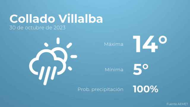 Previsión meteorológica para Collado Villalba, 30 de octubre