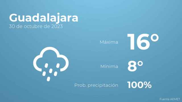 Previsión del tiempo para Guadalajara