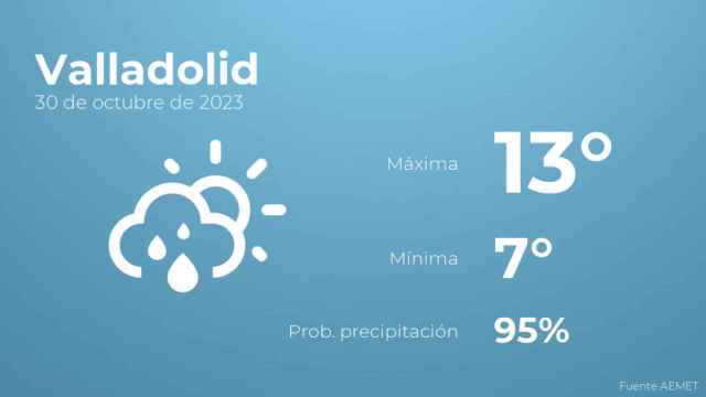 El tiempo en Valladolid hoy 30 de octubre