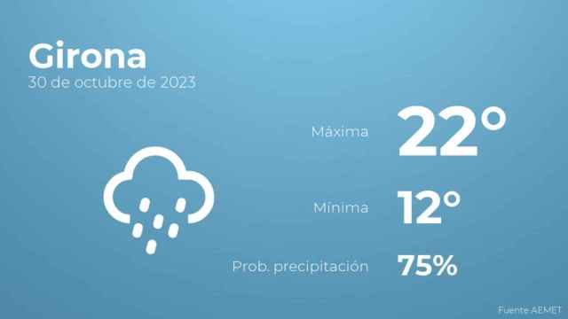 Previsión meteorológica para Girona, 30 de octubre