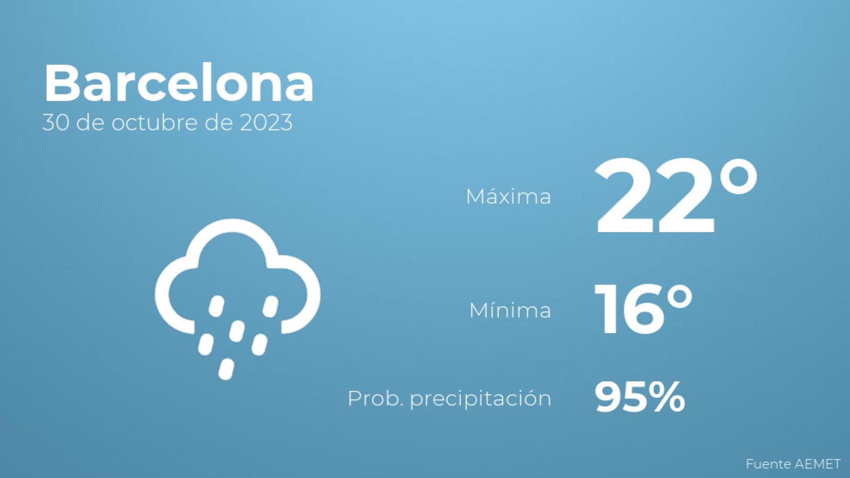 El tiempo en Barcelona hoy 30 de octubre