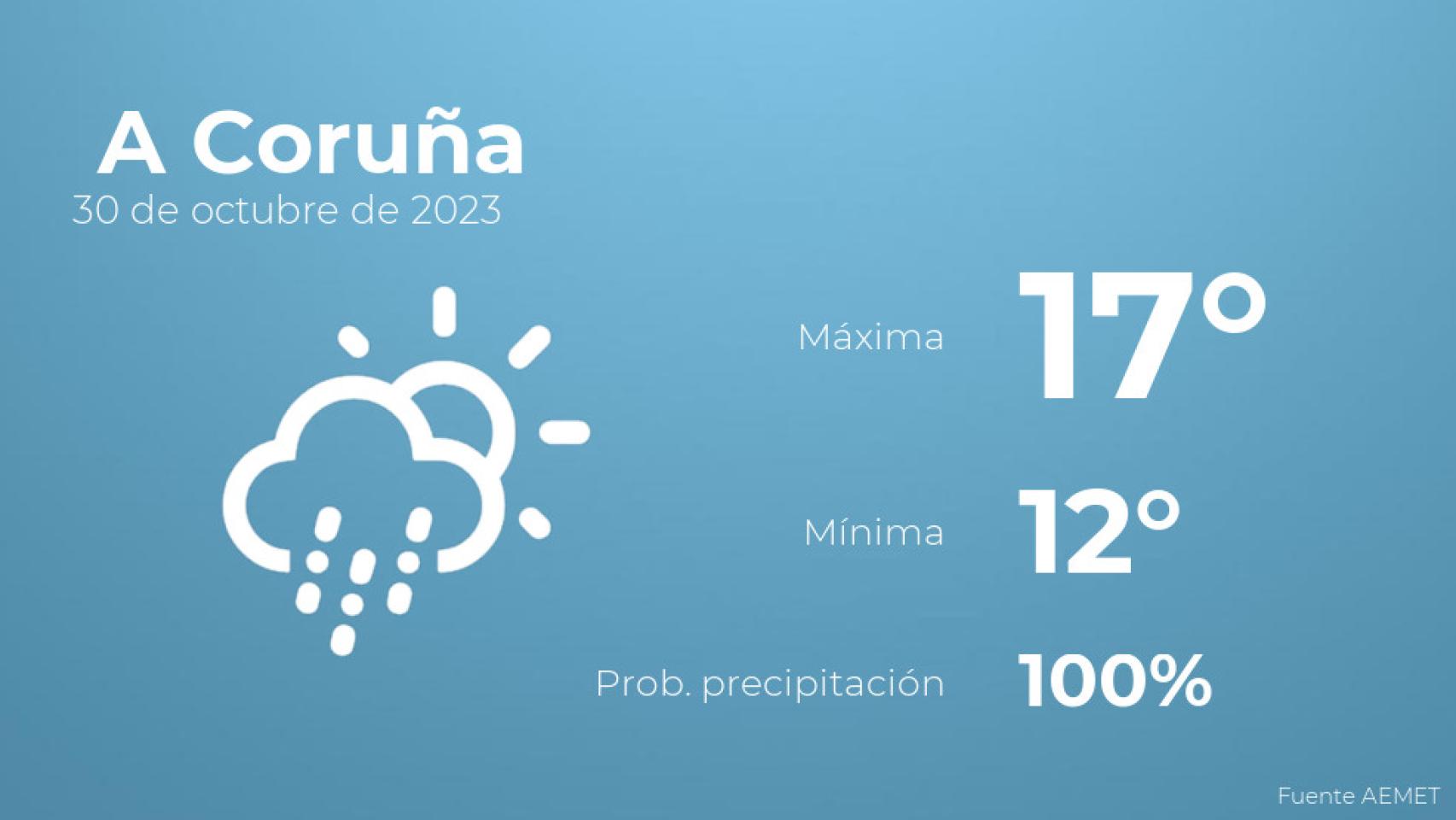 El tiempo en A Coruña hoy 30 de octubre