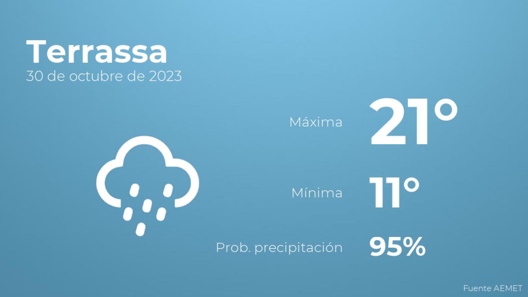 El tiempo en Terrassa hoy 30 de octubre