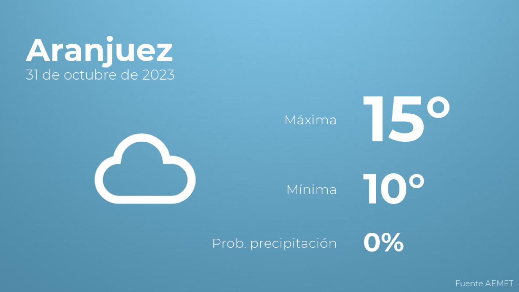 Así será el tiempo en los próximos días en Aranjuez