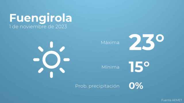 El tiempo en los próximos días en Fuengirola