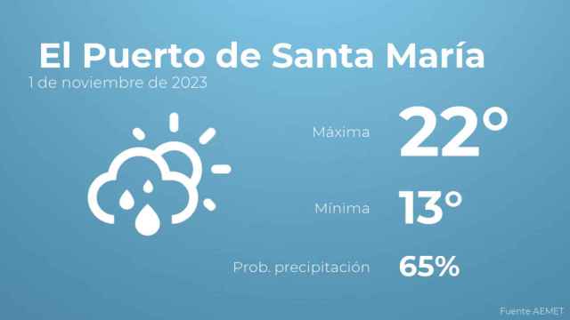 Previsión meteorológica para El Puerto de Santa María, 1 de noviembre