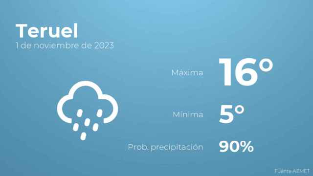 Previsión meteorológica para Teruel, 1 de noviembre