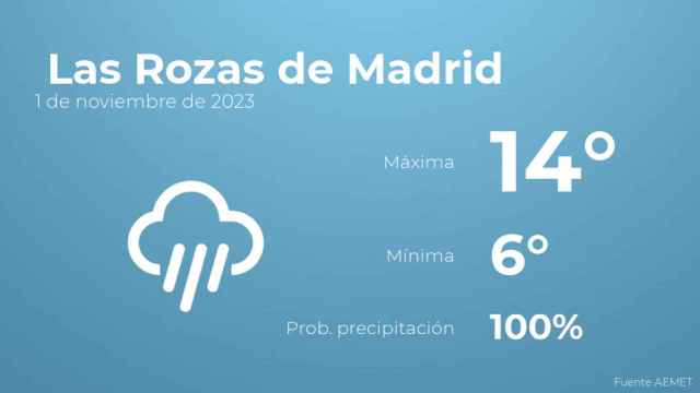 El tiempo en Las Rozas de Madrid hoy 1 de noviembre