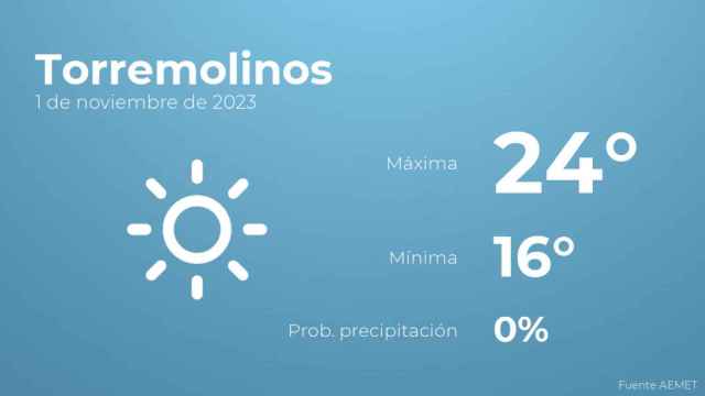 Previsión meteorológica para Torremolinos, 1 de noviembre