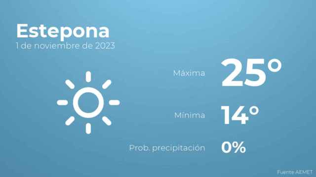 Previsión meteorológica para Estepona, 1 de noviembre