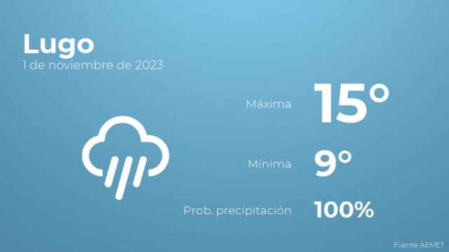 Previsión meteorológica para Lugo, 1 de noviembre