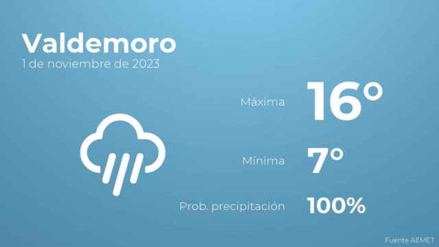 Previsión meteorológica para Valdemoro, 1 de noviembre