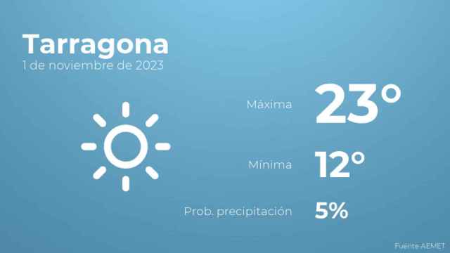 Así será el tiempo en los próximos días en Tarragona