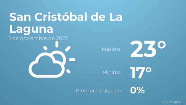 Previsión meteorológica para San Cristóbal de La Laguna, 1 de noviembre