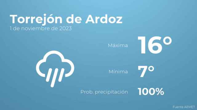 El tiempo en Torrejón de Ardoz hoy 1 de noviembre