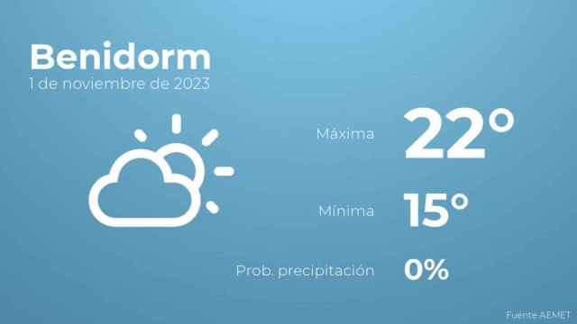Previsión meteorológica para Benidorm, 1 de noviembre