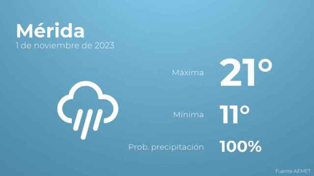 Previsión meteorológica para Mérida, 1 de noviembre
