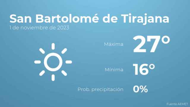 Previsión del tiempo para San Bartolomé de Tirajana