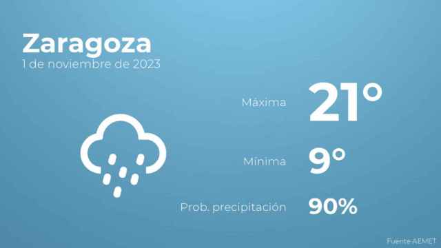 Previsión meteorológica para Zaragoza, 1 de noviembre