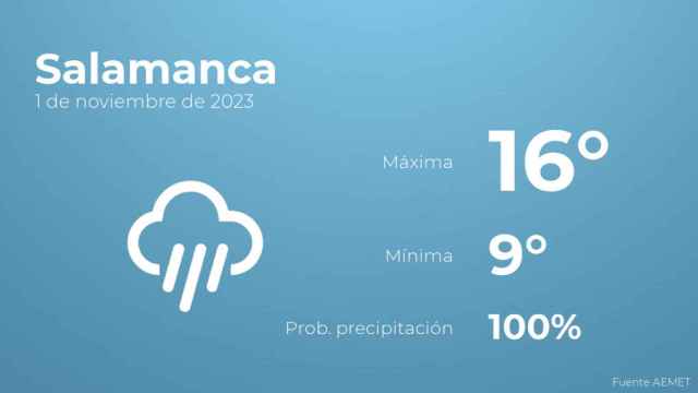 Así será el tiempo en los próximos días en Salamanca