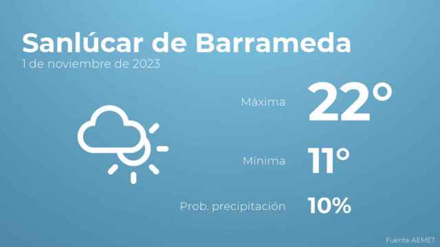 Previsión meteorológica para Sanlúcar de Barrameda, 1 de noviembre