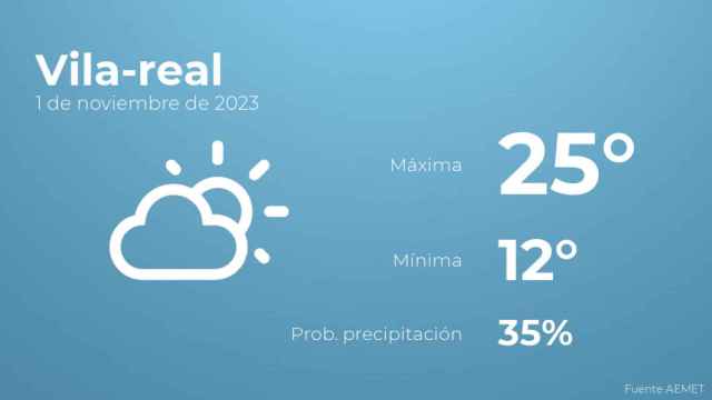 Previsión meteorológica para Vila-real, 1 de noviembre