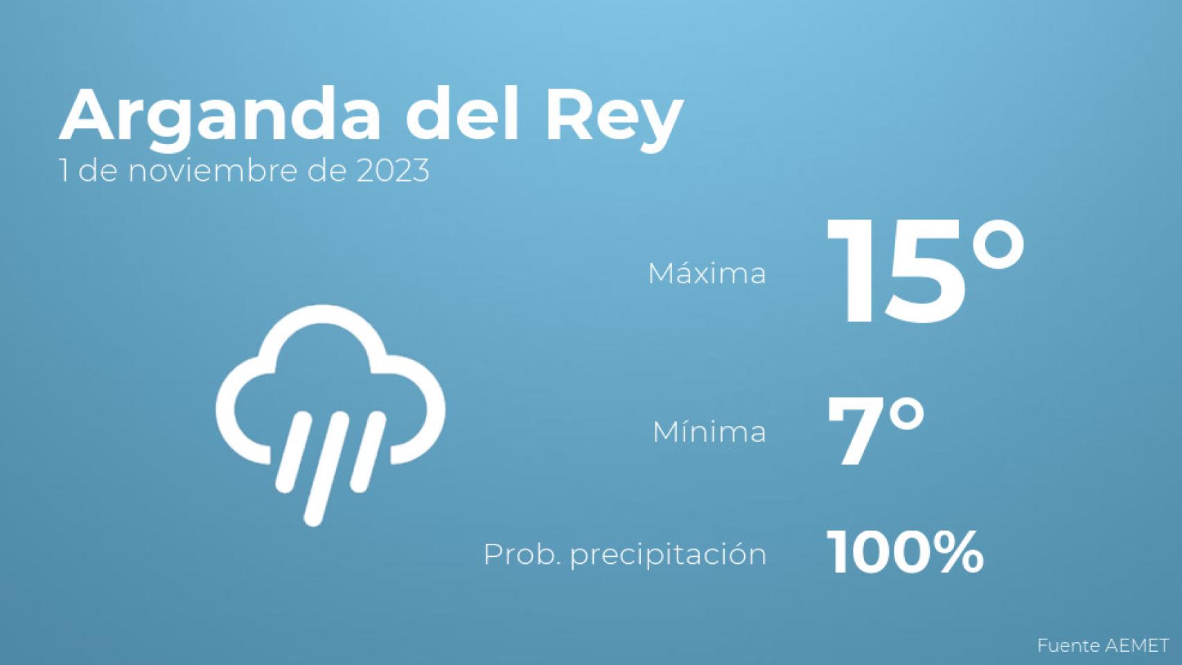 Así será el tiempo en los próximos días en Arganda del Rey