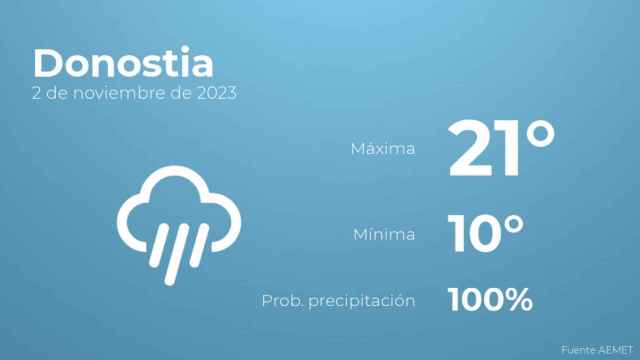 Previsión meteorológica para Donostia, 2 de noviembre