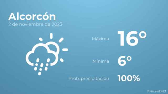 Previsión meteorológica para Alcorcón, 2 de noviembre