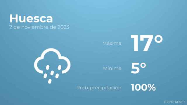 Previsión meteorológica para Huesca, 2 de noviembre