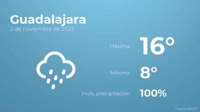 Previsión meteorológica para Guadalajara, 2 de noviembre