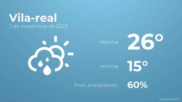Previsión meteorológica para Vila-real, 2 de noviembre