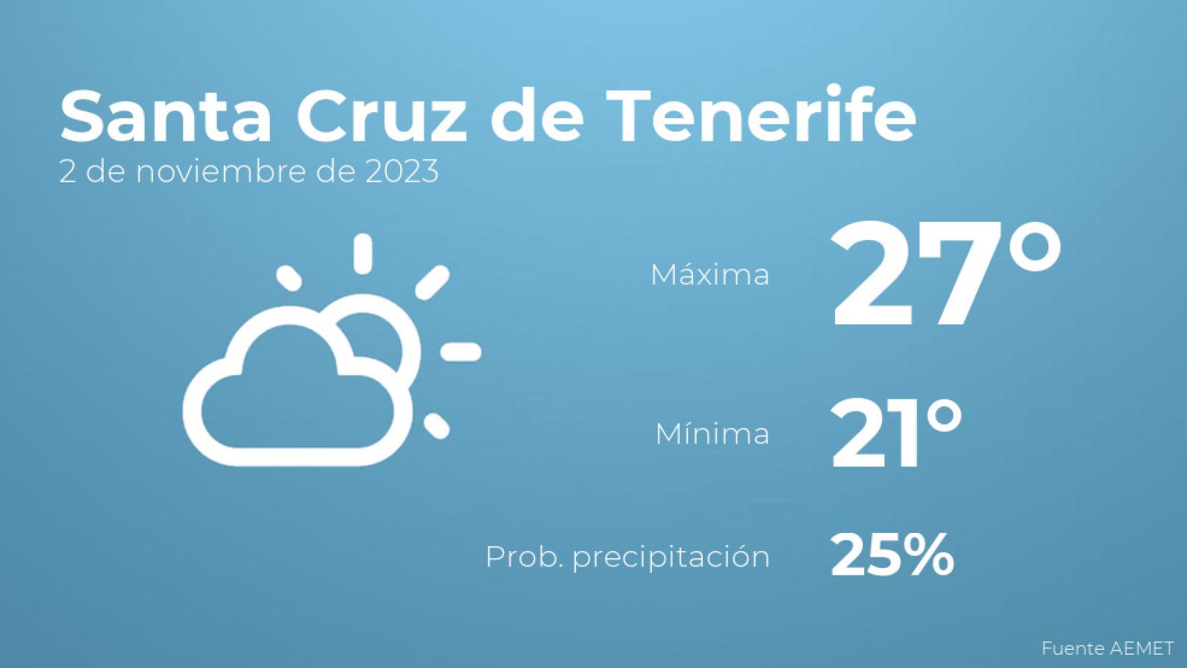 El tiempo en Santa Cruz de Tenerife hoy 2 de noviembre